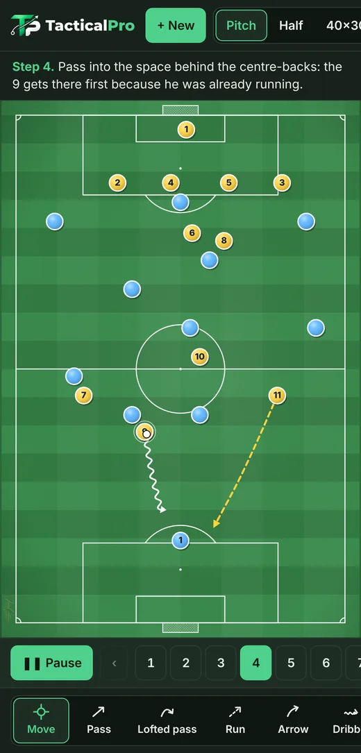 Defence-to-attack transition on a phone
