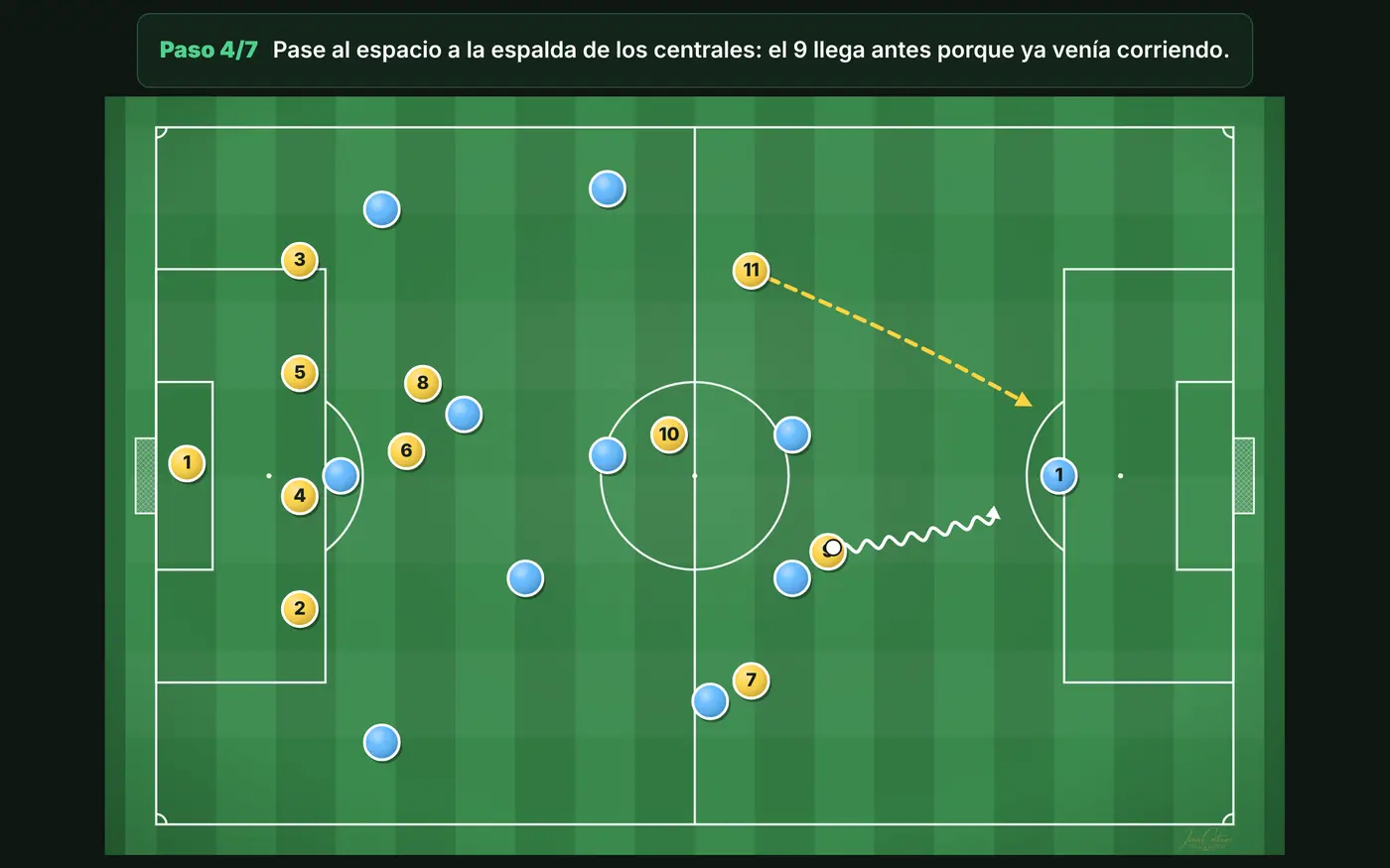 Plantilla de transición en la tablet